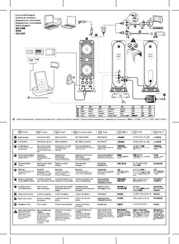 Mode d'emploi CREATIVE GIGAWORKS T40 II